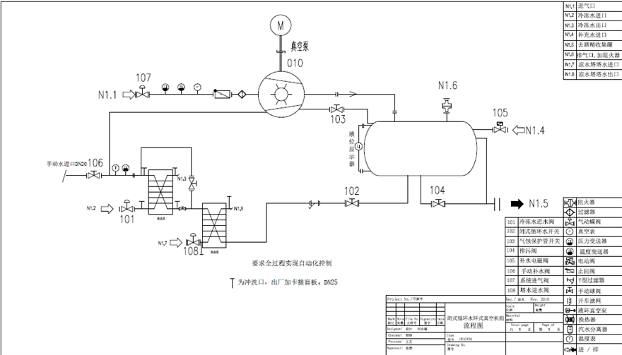 化工水環(huán)真空機(jī)組工作原理是什么？