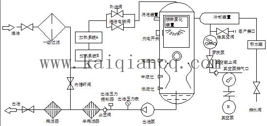 真空濾油機(jī)流程圖.jpg