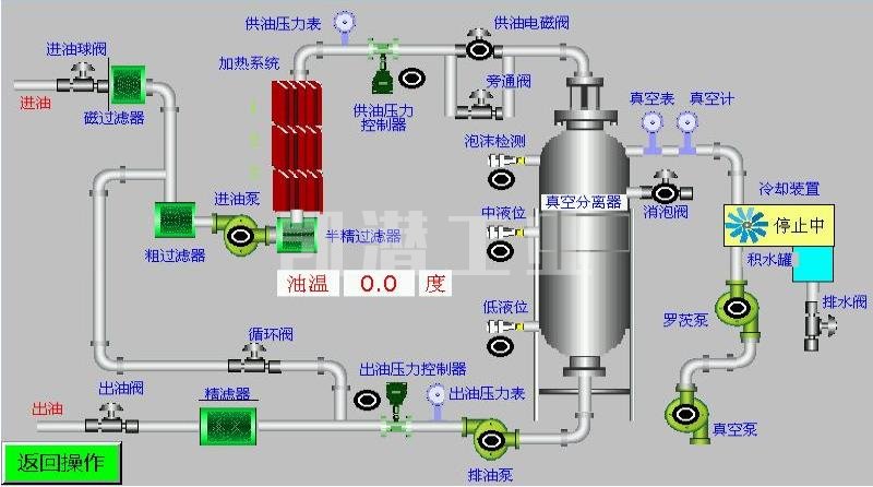 液壓油真空濾油機(jī)流程.jpg