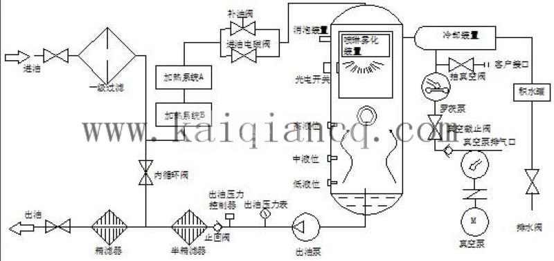 濾油機(jī)過(guò)濾原理