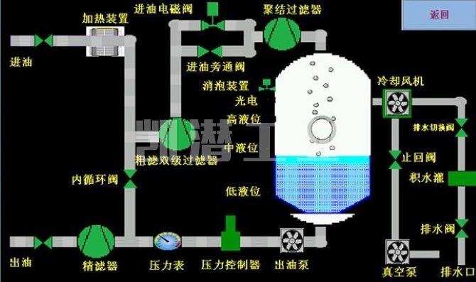 液壓油濾油機(jī)過濾