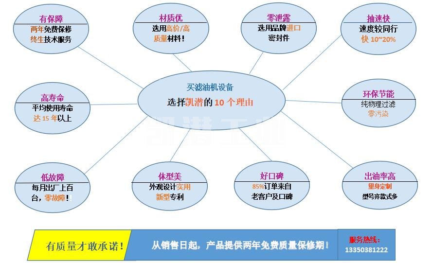 凱潛濾油機(jī)優(yōu)勢