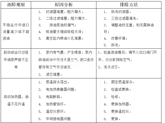 濾油機(jī)故障分析