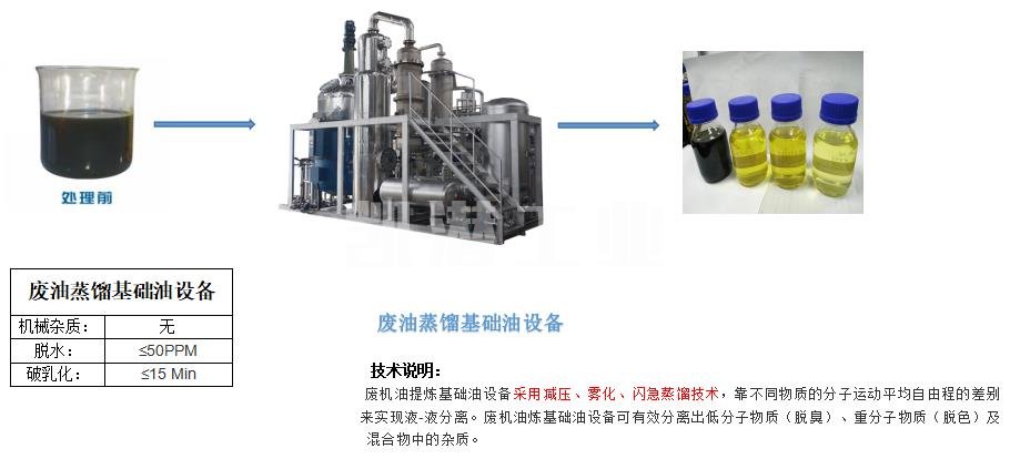 過(guò)濾濾油機(jī)設(shè)備